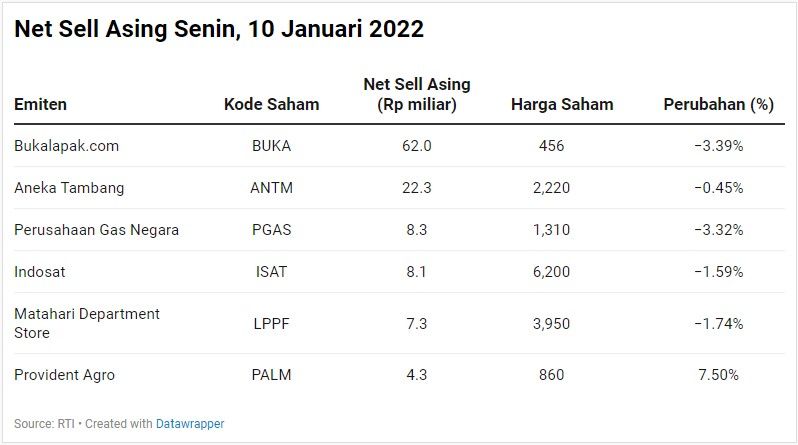 Net Sell Asing
