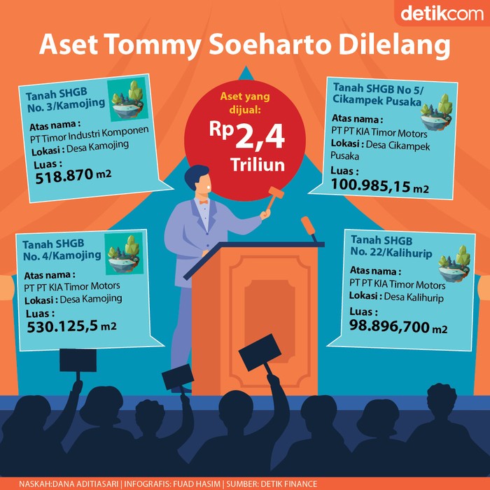 Aset Tommy Soeharto Aset Tommy Soeharto