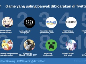 Genshin Impact, Game Paling Sering Dibahas di Twitter Selama 2021