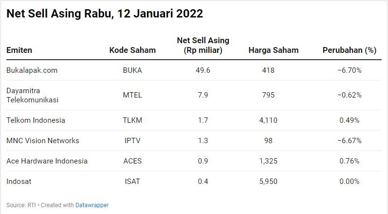 Net Sell Asing