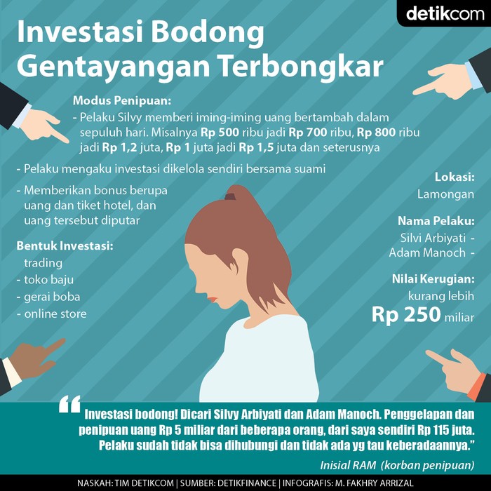 Investasi Bodong Gentayangan Terbongkar