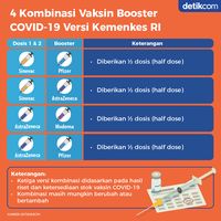 Aturan Terbaru! Penerima Vaksin AstraZeneca Kini Bisa Pakai Booster Pfizer