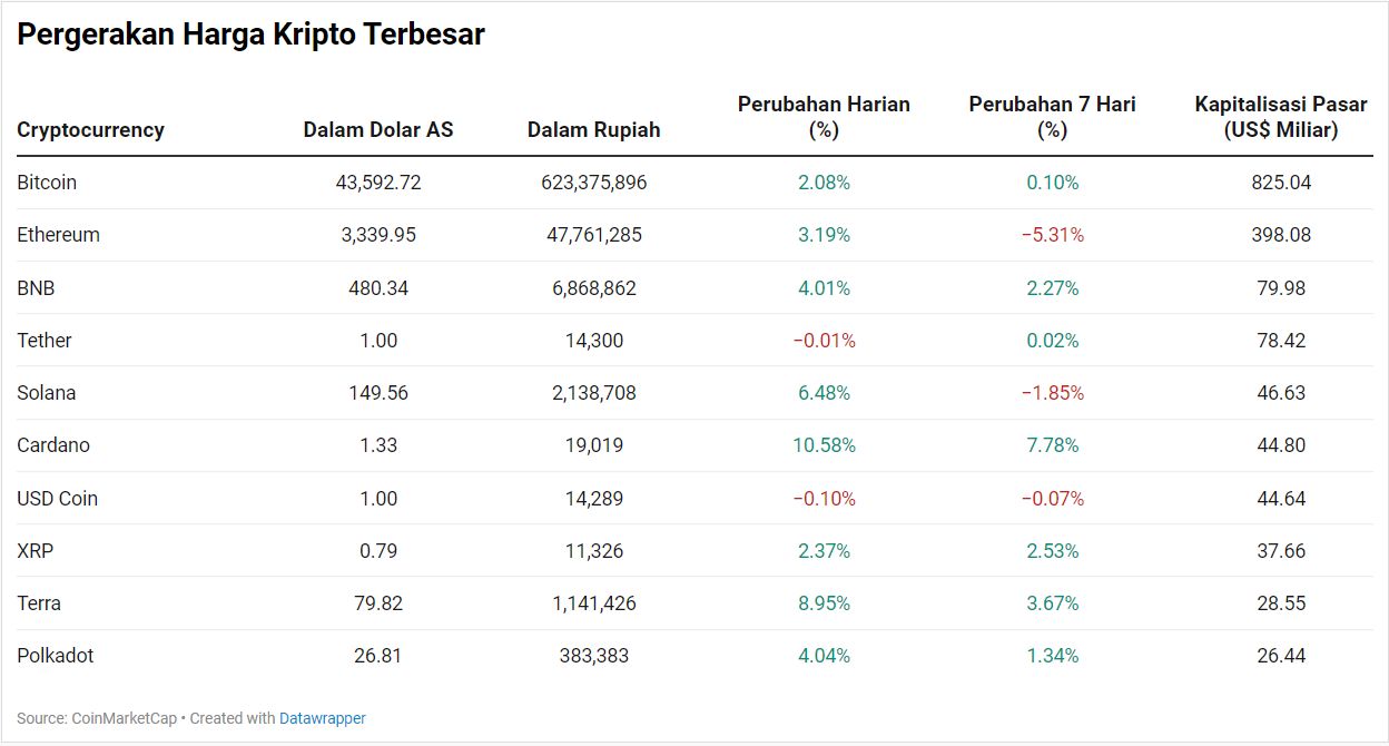 Kripto
