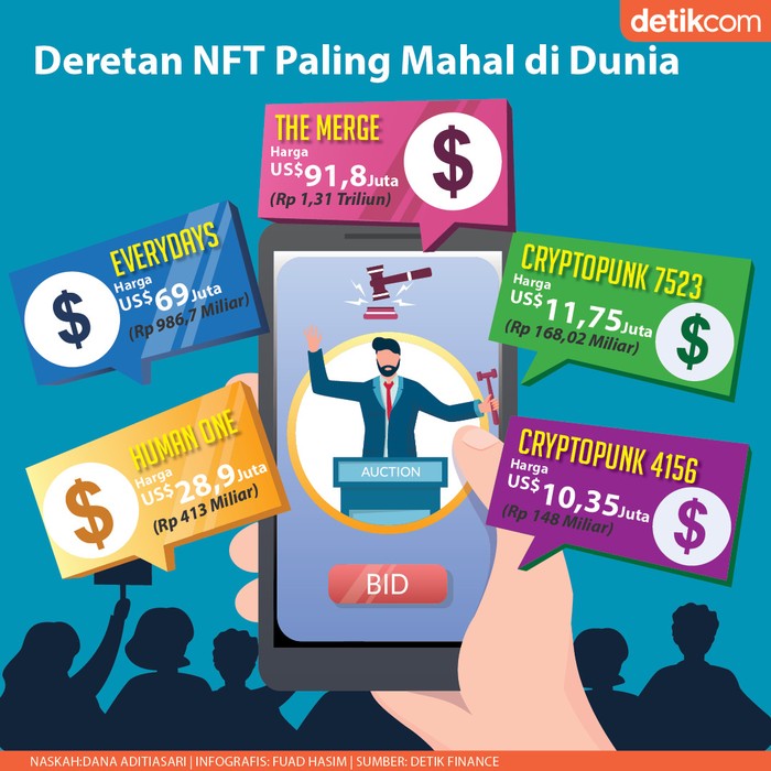 NFT Termahal NFT Termahal