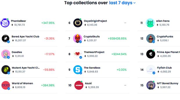 Screenshot of NFT marketplace Opensea