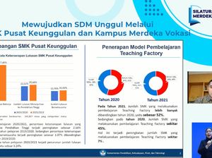 Survei SMK Pusat Keunggulan: Lulusan SMK yang Lanjut Kuliah Meningkat