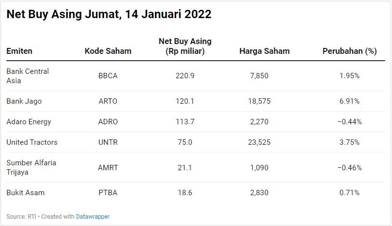 Net Buy Asing