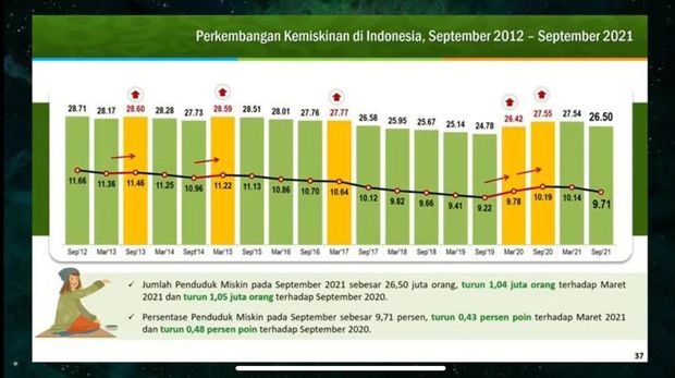Jumlah rakyat indonesia 2021