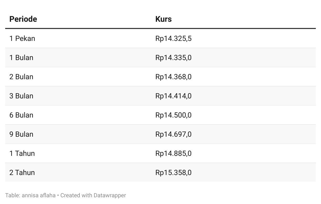 Rupiah