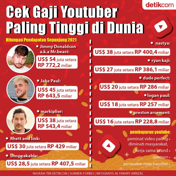 Youtuber Dunia