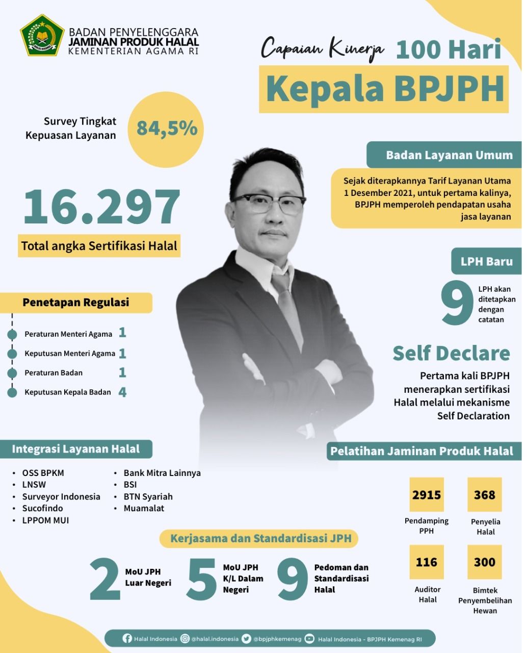 100 Hari BPJPH