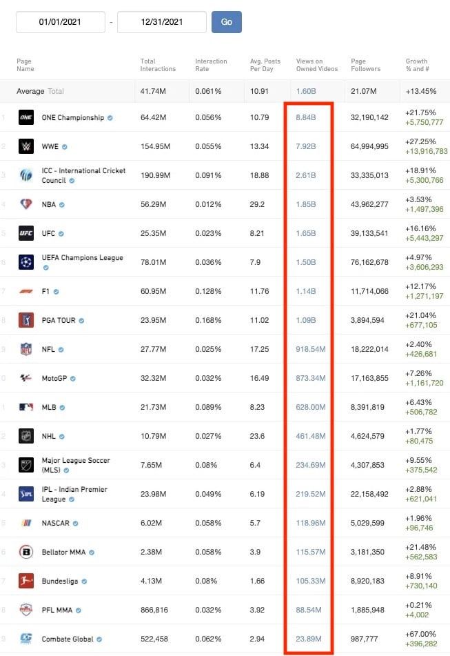 Data Facebook ONE Championship
