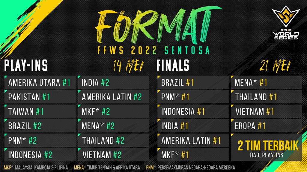 Free Fire World Series (FFWS) 2022 Siap Digelar Bulan Mei di Singapura