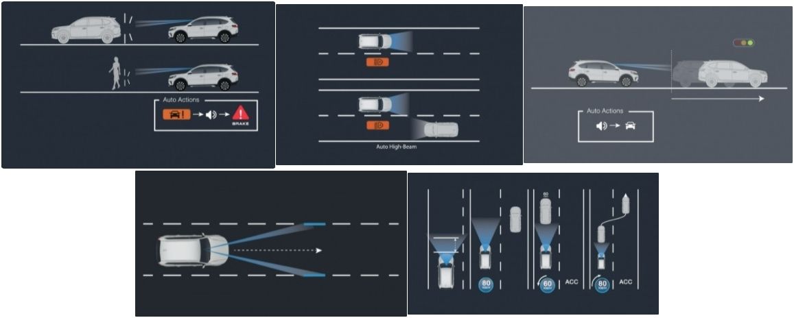 Honda Sensing Fitur Honda Sensing