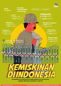 Biang Kerok Kemiskinan RI: Beras & Rokok!