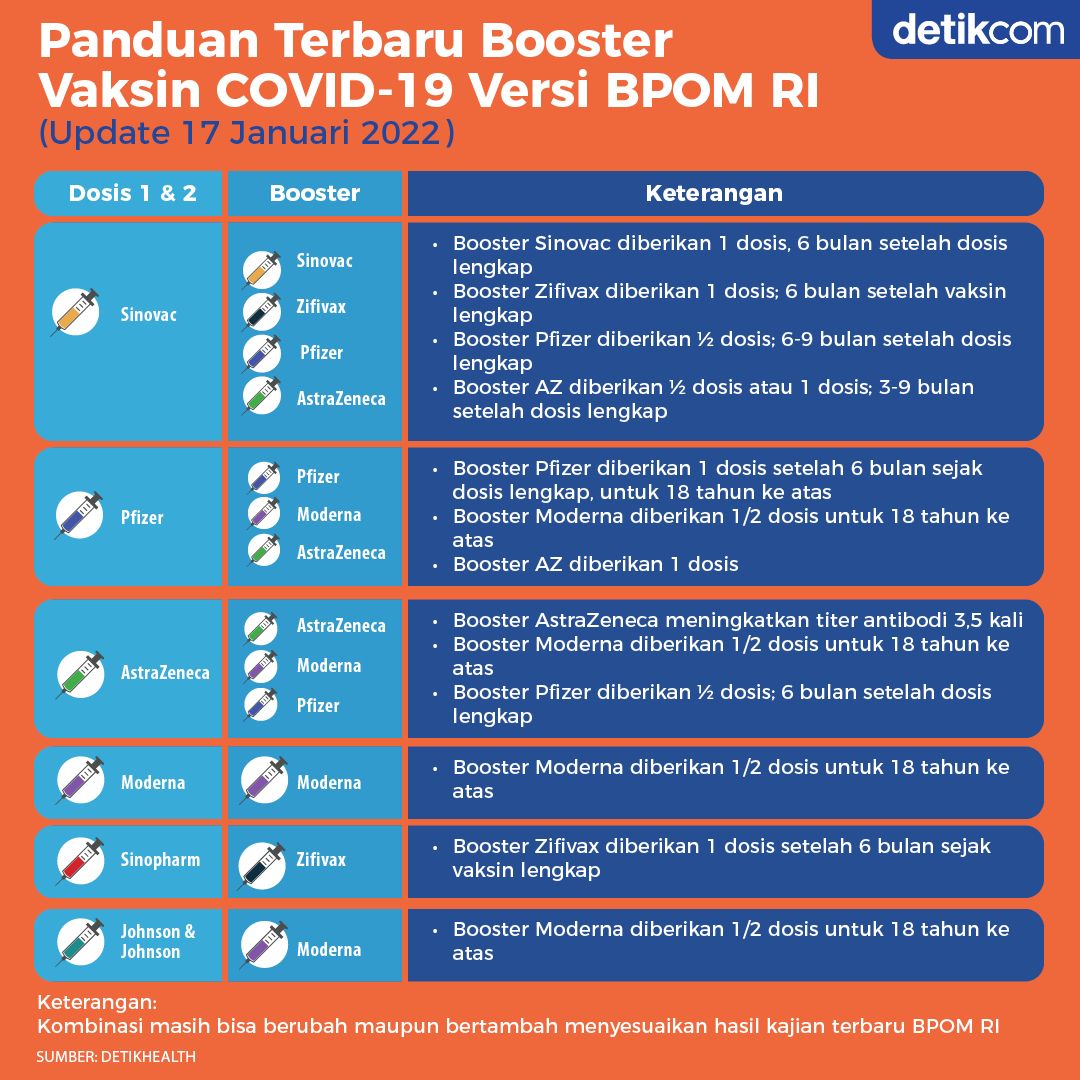 Membandingkan Efektivitas Vaksin Booster, Mana Sih yang Paling 'Cespleng'?