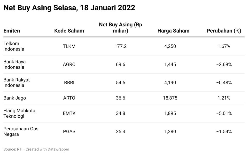 Net Buy Asing