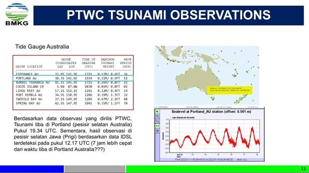BMKG analisis tsunami akibat erupsi gunung berapi bawah laut di Tonga yang disebut capai Indonesia (dok BMKG)