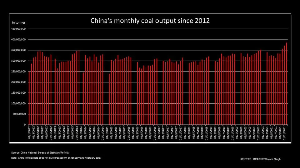 coal coal