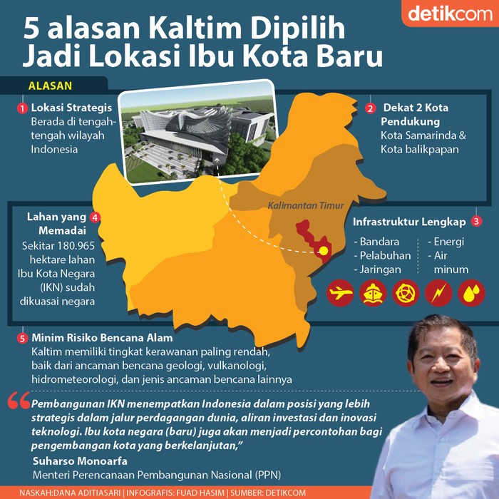 Ibu Kota Baru