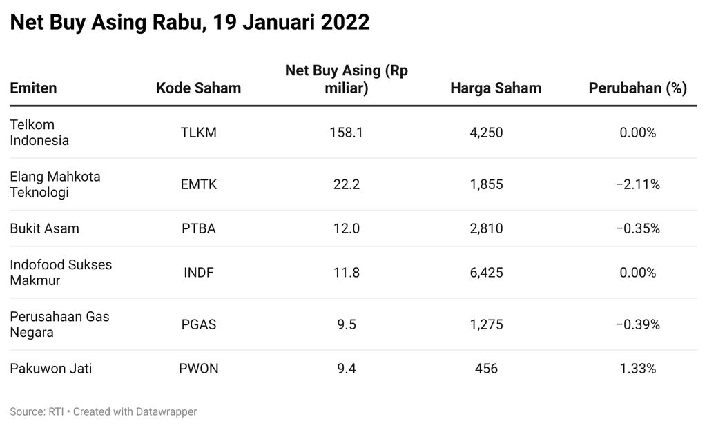Net Buy Asing