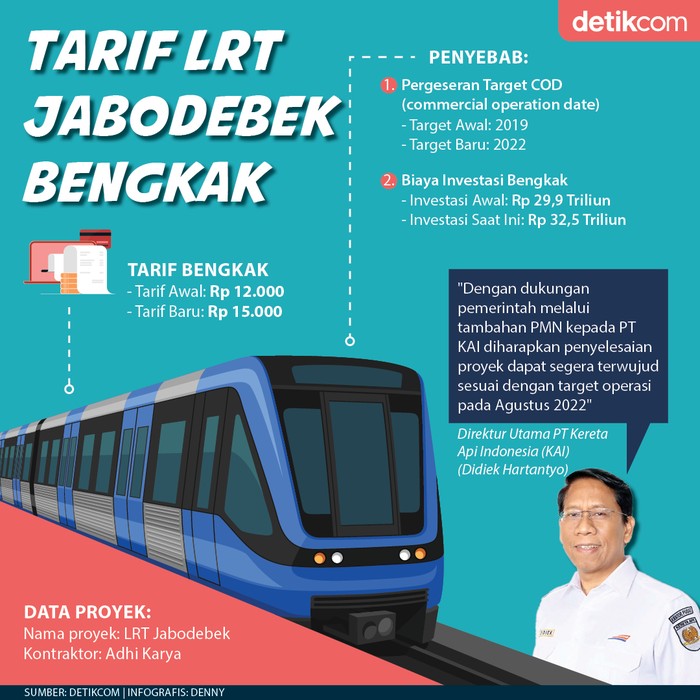 Tarif LRT Tarif LRT