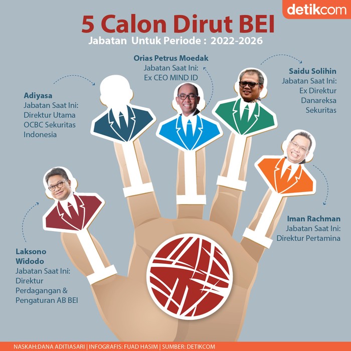 Calon Dirut BEI Calon Dirut BEI
