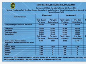 Muncul Keluhan Parkir Rp 70 Ribu Tanpa Karcis di Jogja, Dishub Telusuri