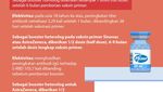 Setinggi Apa Efektivitas Vaksin Booster? Ini Perbandingannya