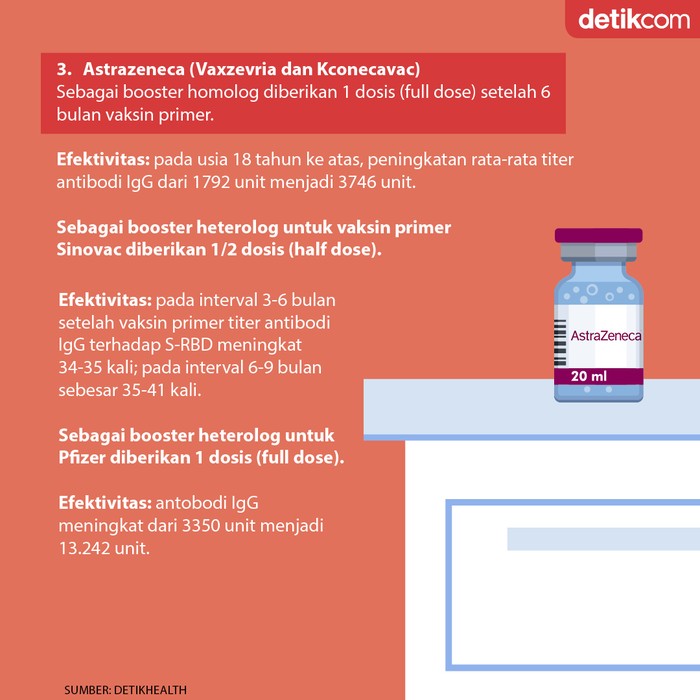 efektivitas vaksin booster