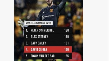 Netizen ini meminta De Gea menyuruh bek MU agar lebih serius bertahan sehingga ia bisa mencetak lebih banyak clean sheet. Foto: Twitter