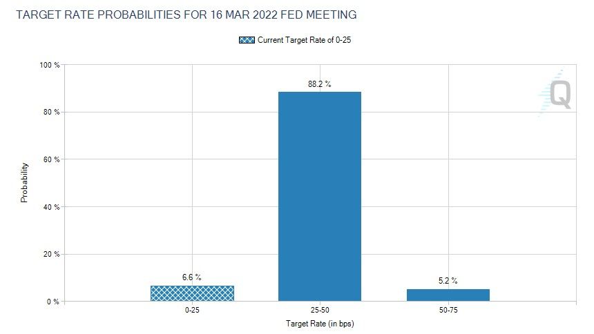fedwatch fedwatch
