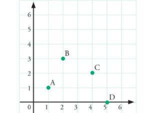 Titik Koordinat Matematika: Pengertian, Bidang Kartesius, dan Cara Mencarinya