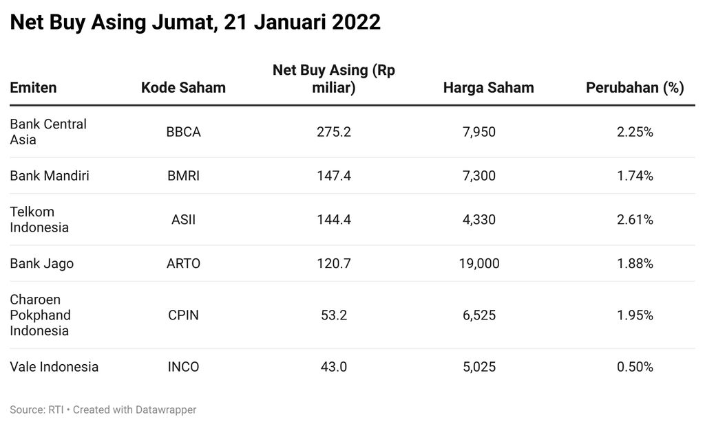 Net Buy Asing