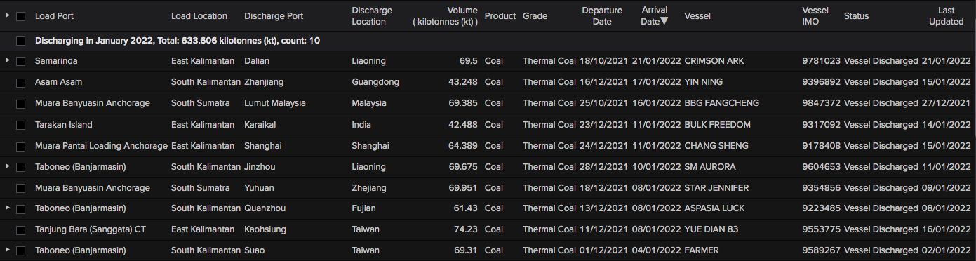 coal