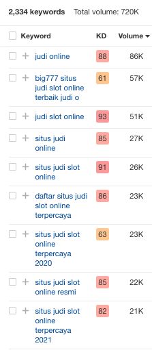 Kata kunci yang banyak dicari di Google