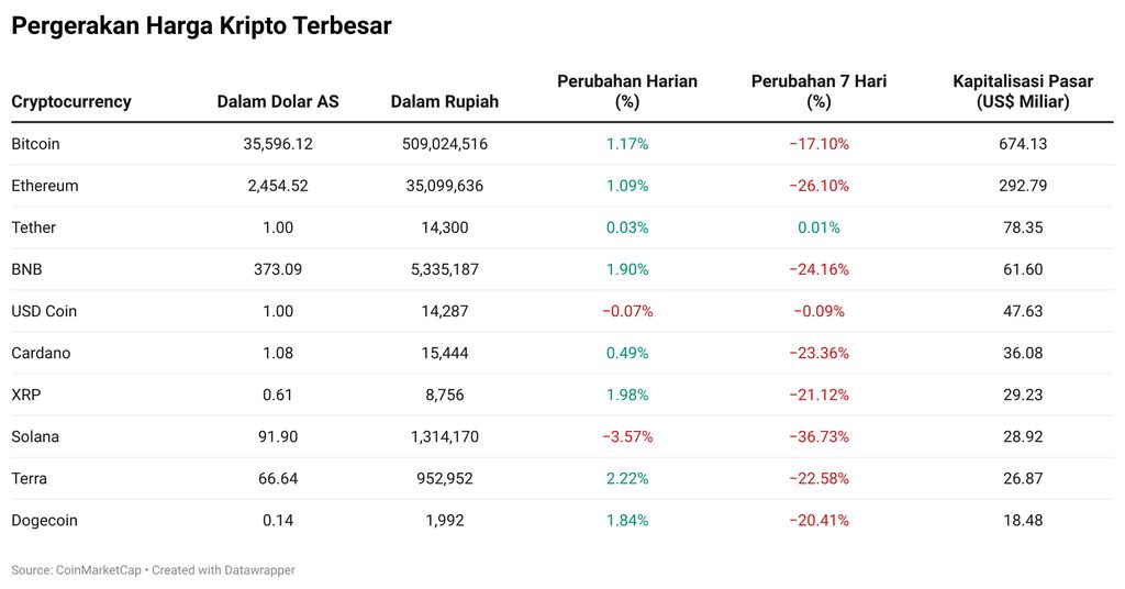 Kripto