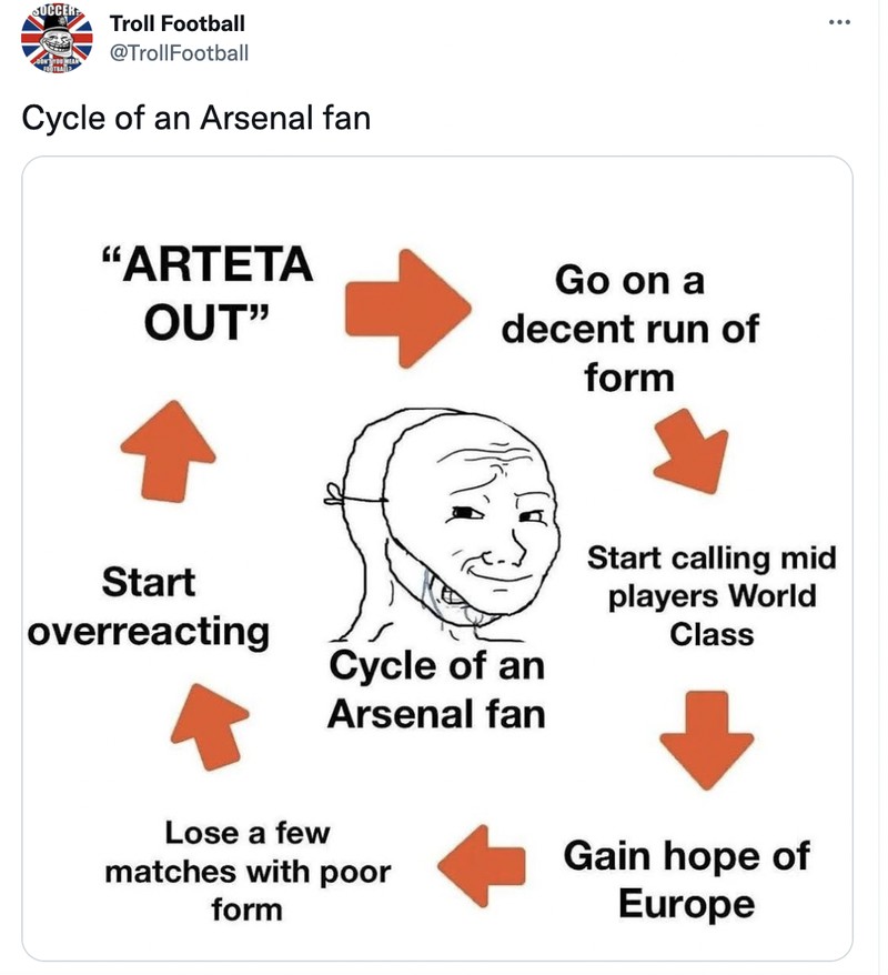 Meme Arsenal Burnley