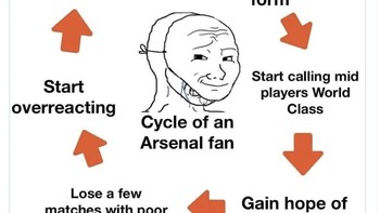 Siklus menjadi fans Arsenal. Awalnya Arteta diminta out karena permainan Arsenal buruk, untuk kemudian tiba-tiba tim bermain bagus lagi namun kemudian menjadi angin-anginan lagi dan begitu seterusnya. Foto: Twitter