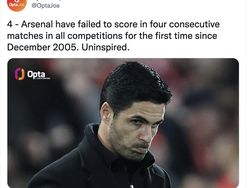 Gagal Kalahkan Burnley, Arsenal Diejek Netizen