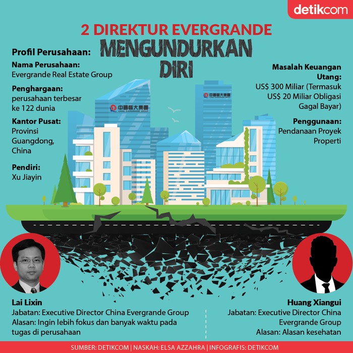 Raksasa Properti China Evergrande Terancam Bangkrut Raksasa Properti China Evergrande Terancam Bangkrut