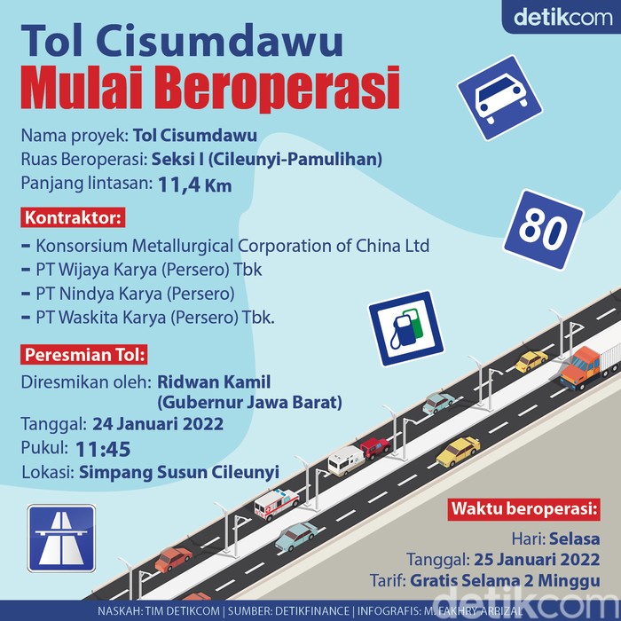 Tol Cisumdawu Tol Cisumdawu