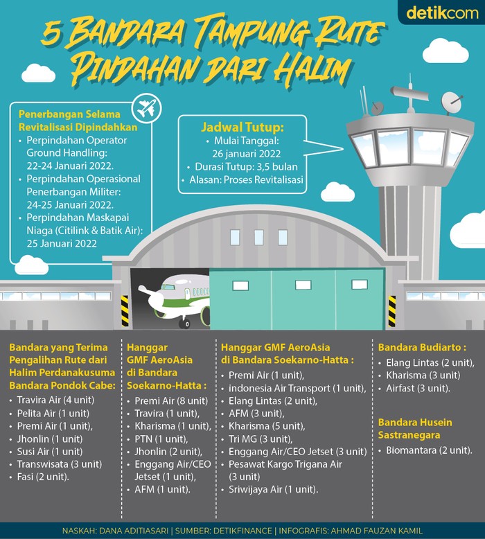 Bandara Halim Bandara Halim