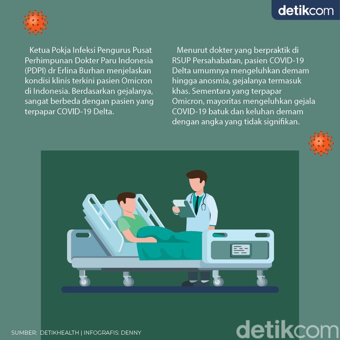gejala omicron