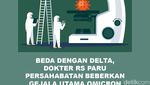 Beda Gejala Omicron Vs Delta, Dokter Paru Ungkap Data di Indonesia