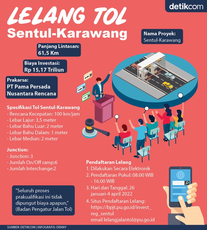 Jalan Tol Sentul Selatan-Karawang Jalan Tol Sentul Selatan-Karawang