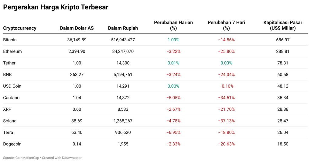 Kripto