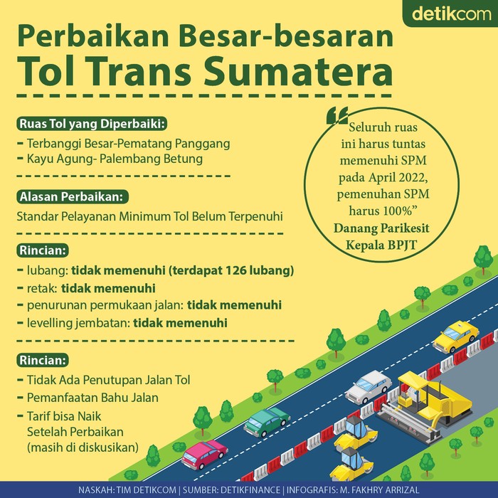 Perbaikan Tol Trans Sumatera Perbaikan Tol Trans Sumatera