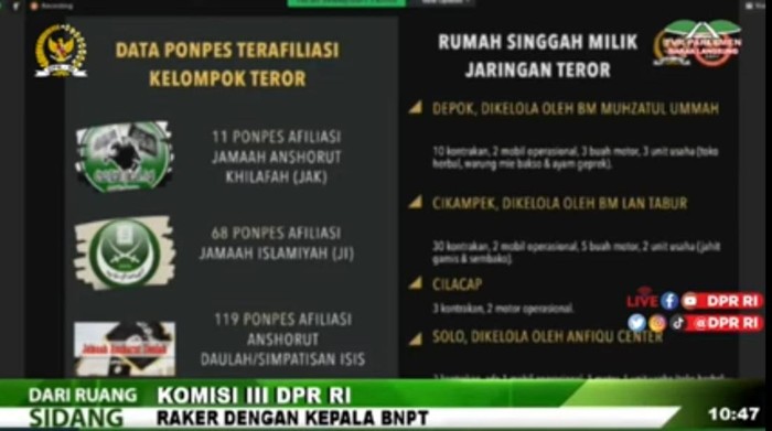 BNPT mengungkap dugaan sejumlah pondok pesantren (ponpes) terafiliasi kelompok terorisme. Sebanyak 119 ponpes dideteksi terafiliasi jaringan ISIS. (Screenshot TV Parlemen)