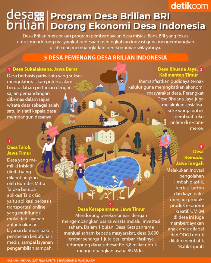 Desa Brilian BRI Desa Brilian BRI